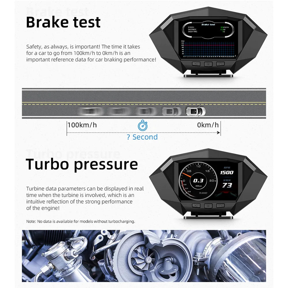P1 Digital HUD Car Head Up Display On Board Computer Clock Slope Meter GPS Speedometer OBD2 Diagnostic Tools Instrument Cluster