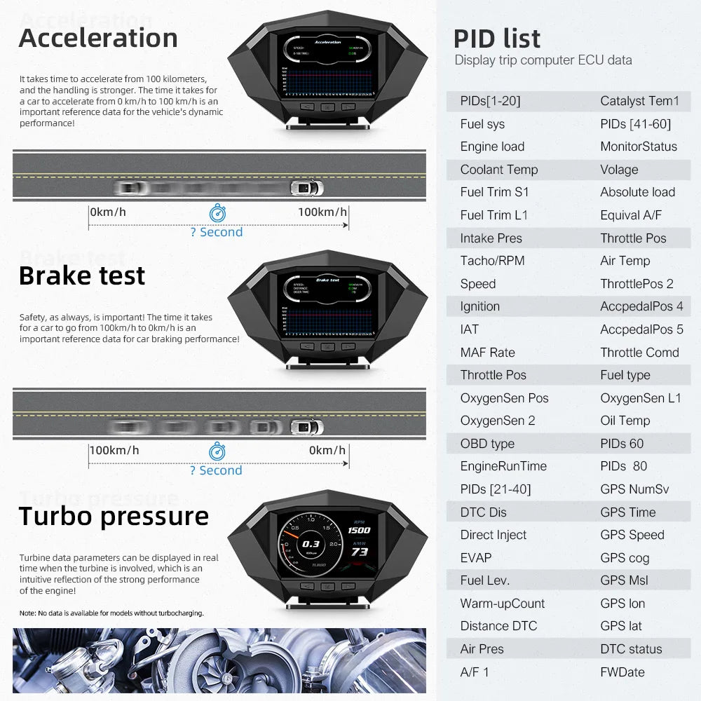 P1 Digital HUD Car Head Up Display On Board Computer Clock Slope Meter GPS Speedometer OBD2 Diagnostic Tools Instrument Cluster