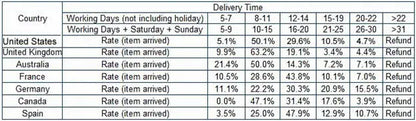 Motorcycle Media Button Remote Controller Steering Wheel Music Player Controller Headset Remote Controller for IOS Android Phone