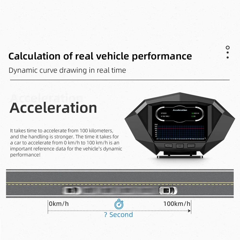 P1 Digital HUD Car Head Up Display On Board Computer Clock Slope Meter GPS Speedometer OBD2 Diagnostic Tools Instrument Cluster