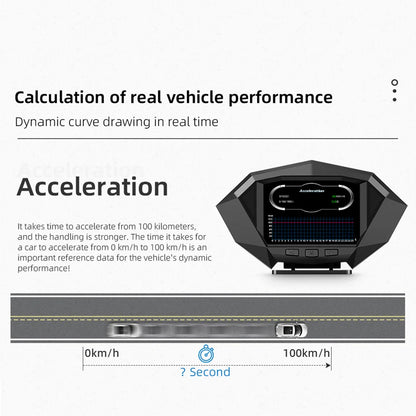 P1 Digital HUD Car Head Up Display On Board Computer Clock Slope Meter GPS Speedometer OBD2 Diagnostic Tools Instrument Cluster